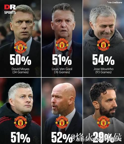 邮报：一次欧冠输球后莫耶斯看管理学书籍，曼联球员不禁偷笑