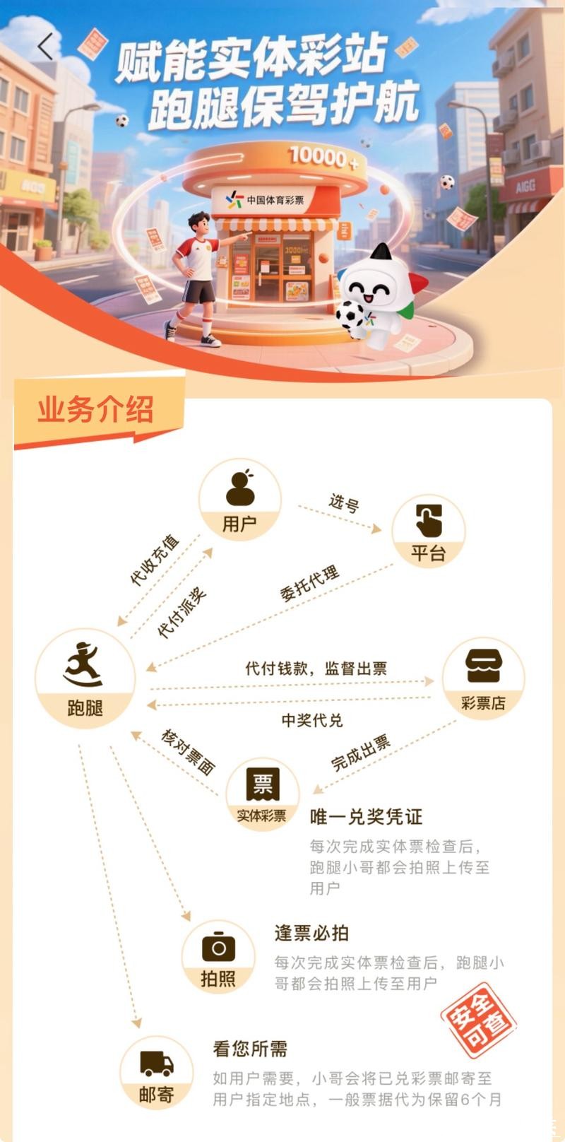 世界杯买球入口常见问题解答汇总