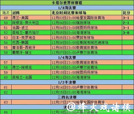 2026世界杯比赛结果预测分析与赛程展望 2026世界杯比赛结果预测分析与赛程展望