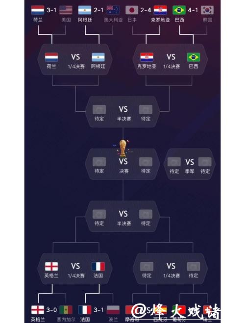 世界杯下注热门球队分析